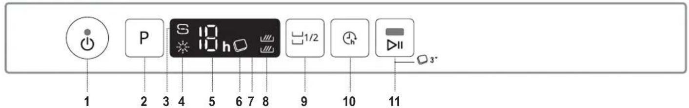 HOTPOINT H2I HD526 A - DESCRIEREA PRODUSULUI - 2