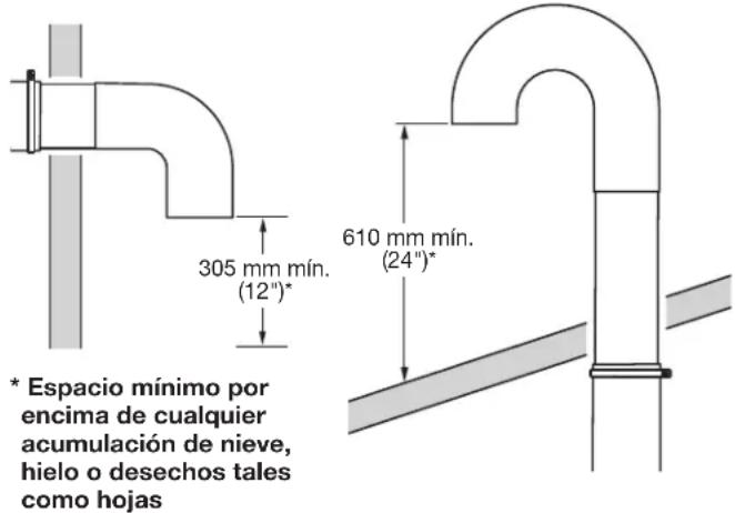 MAYTAG MDG20MNB - Si no puede usarse una capota de ventilación - 1