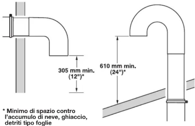 MAYTAG MDG20MNB - Se è impossibile utilizzare una cappa di scarico: - 1