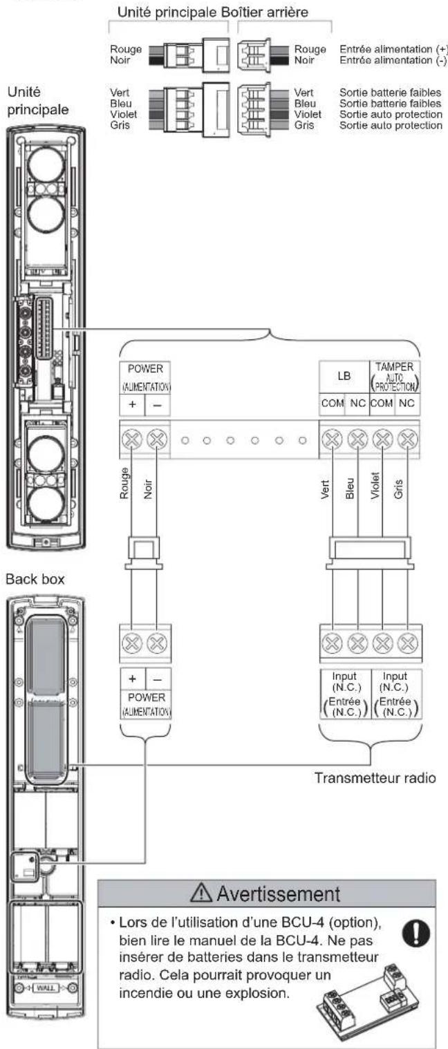 OPTEX SL-350QFR - 3-5 EXEMPLE DE CAS PARTICULIER DE MONTAGE - 5