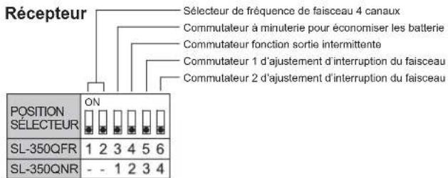 OPTEX SL-350QFR - COMMUTATEUR DIP - 1