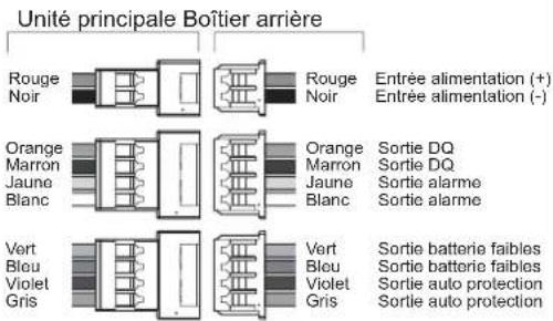 OPTEX SL-350QFR - 3-5 EXEMPLE DE CAS PARTICULIER DE MONTAGE - 3