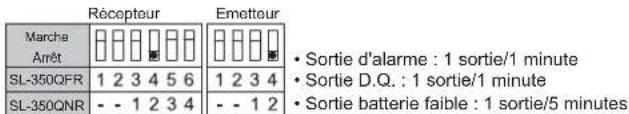 OPTEX SL-350QFR - FONCTION SORTIE INTERMITTENTE - 1