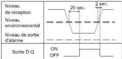 OPTEX SL-350QFR - SORTIE D.Q. (disqualification environnementale) - 1