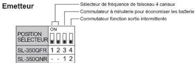 OPTEX SL-350QFR - COMMUTATEUR DIP - 2