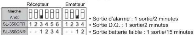 OPTEX SL-350QFR - MINUTERIE D'ECONOMIE DE BATTERIE - 1