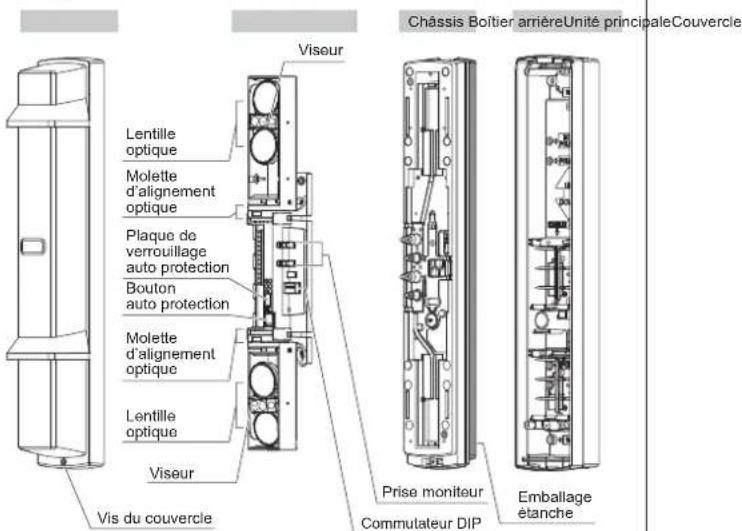 OPTEX SL-350QFR - 1-3 IDENTIFICATION DES PIECES - 1