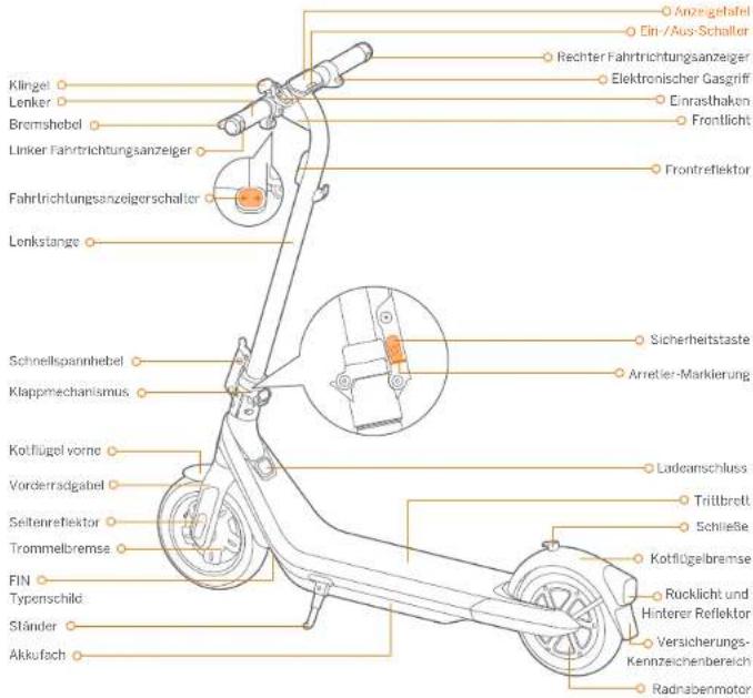 SEGWAY Ninebot eKickScooter E2 Pro E - ⑦ Calendrier d'entretien recommandé - 1