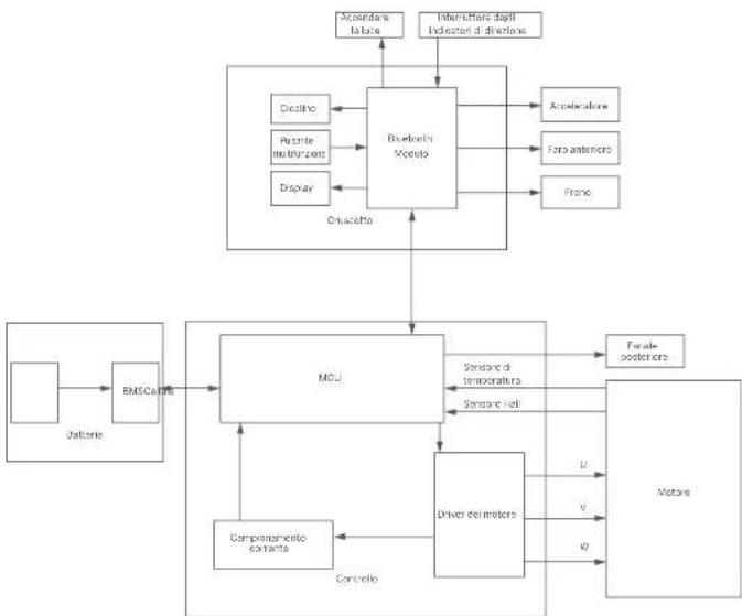 SEGWAY Ninebot eKickScooter E2 Pro E - ⑥ Schema di cablaggio - 1