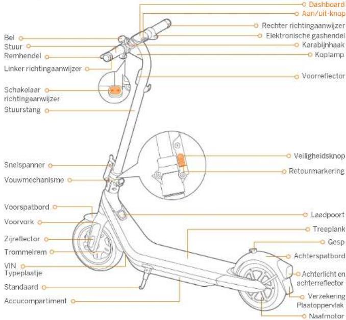 SEGWAY Ninebot eKickScooter E2 Pro E - ⑦ Zalecany harmonogram konserwacji - 2