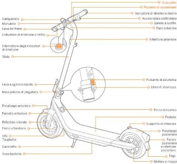 SEGWAY Ninebot eKickScooter E2 Pro E - ⑦ Empfohlener Wartungsplan - 2