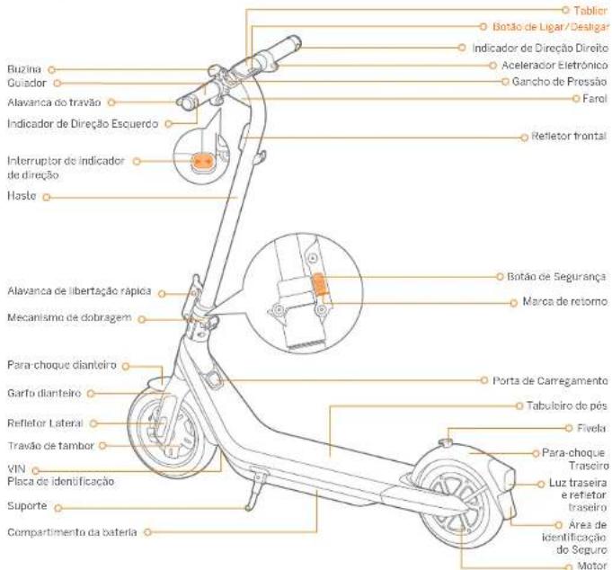 SEGWAY Ninebot eKickScooter E2 Pro E - ⑦ Aanbevolen onderhoudsschema - 2