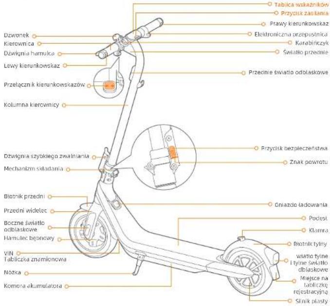 SEGWAY Ninebot eKickScooter E2 Pro E - ⑦ Programa de mantenimiento recomendado - 3