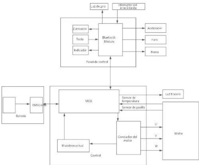 SEGWAY Ninebot eKickScooter E2 Pro E - ⑥ Diagrama de cableado - 1