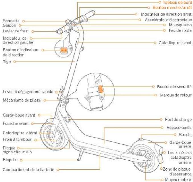 SEGWAY Ninebot eKickScooter E2 Pro E - ⑦ Recommended Maintenance Schedule - 2