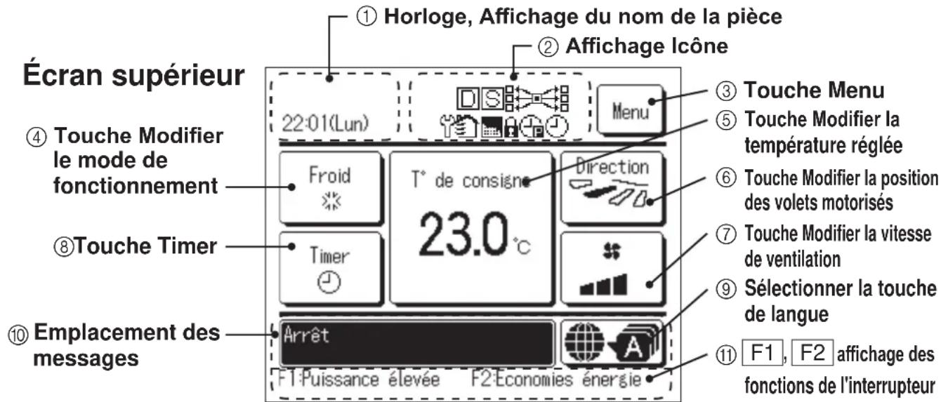 MITSUBISHI RC-EXZ3D - Noms et fonctions des éléments de la télécommande (TD) (Écran) - 1