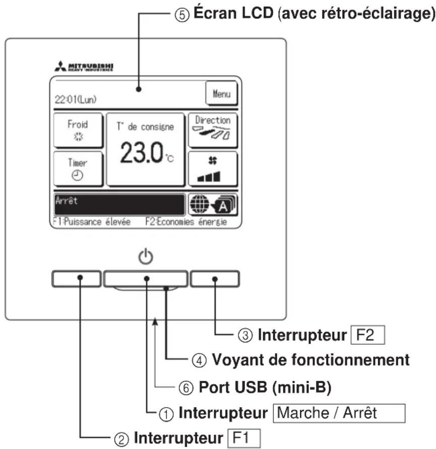 MITSUBISHI RC-EXZ3D - Noms et fonctions des éléments de la télécommande(Partie opérationnelle) - 1