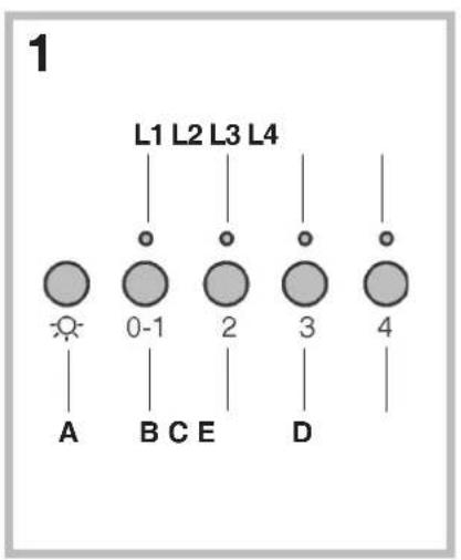 SMEG P592 - 32