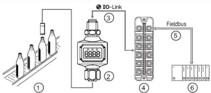 IFM DP4302 - Exemple d'application - 1