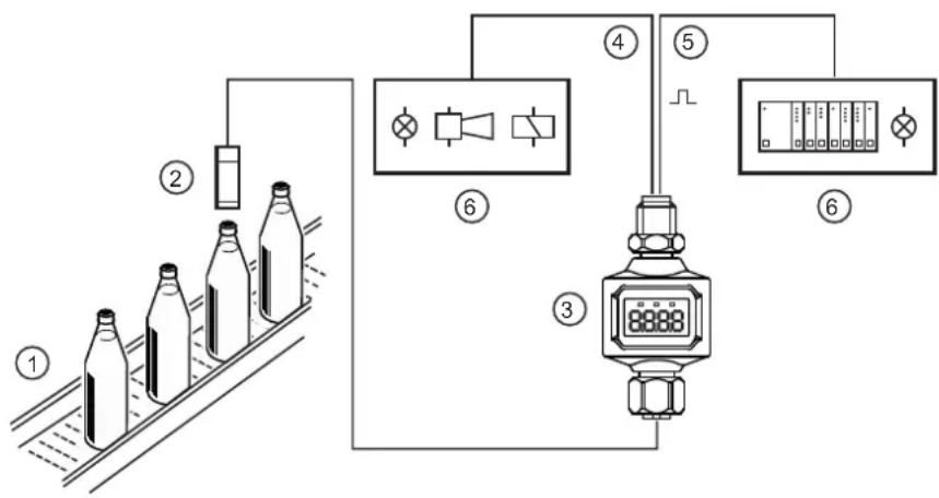 IFM DP4302 - Usage prévu - 1