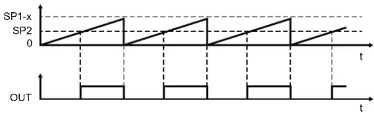IFM DP4302 - Mode fenêtre - 1