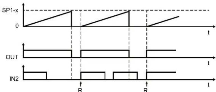 IFM DP4302 - Mode de verrouillage - 3