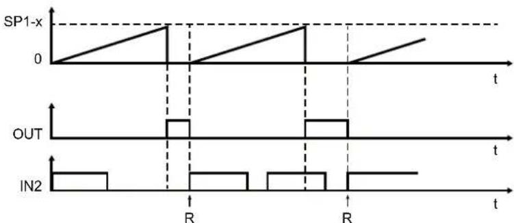 IFM DP4302 - Mode de verrouillage - 2