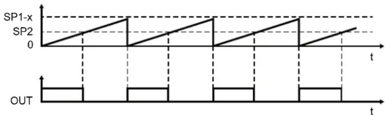 IFM DP4302 - Mode fenêtre - 2