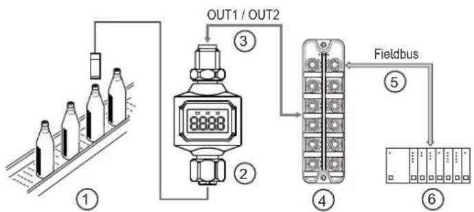IFM DP4302 - Raccordement ES standard - 1