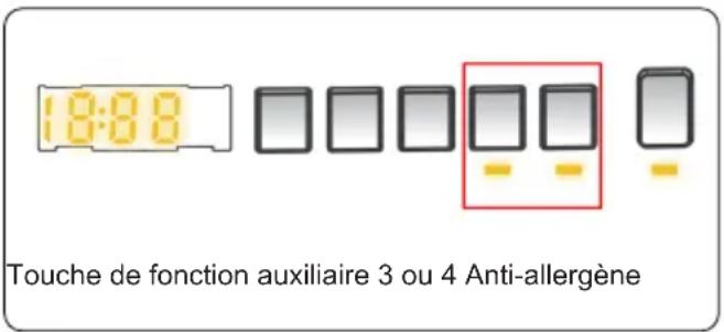 TELEFUNKEN TLL1410ABK - Anti-allergène (\*) - 1