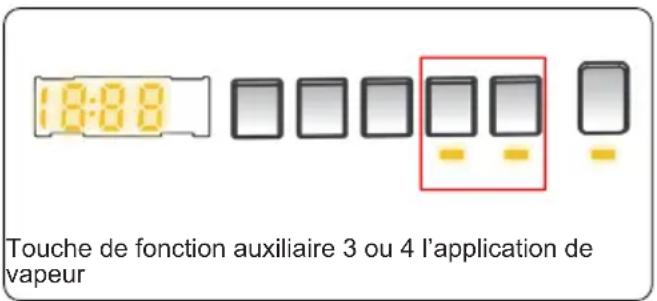TELEFUNKEN TLL1410ABK - l'application de vapeur (\*) - 1