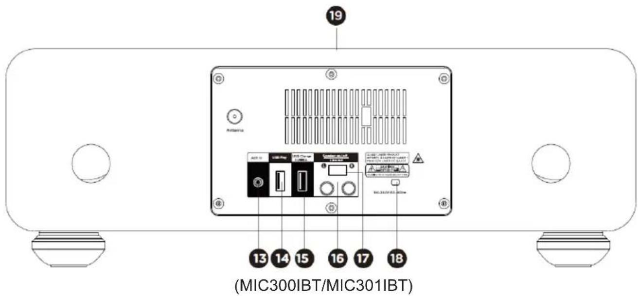 THOMSON MIC301IBT - Kezelőszervek (néhány kezelőszerv csak az MIC300TT változatra vonatkozik) - 1