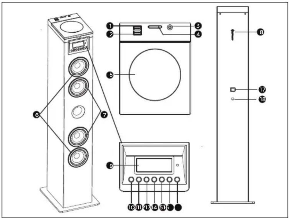 THOMSON DS121CD - Descripción de las piezas - 1