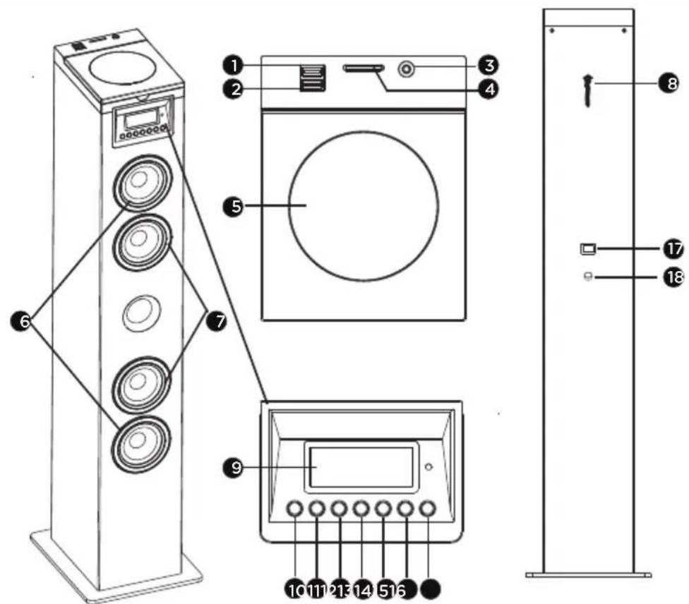 THOMSON DS122CD - Omschrijving van de onderdelen - 1