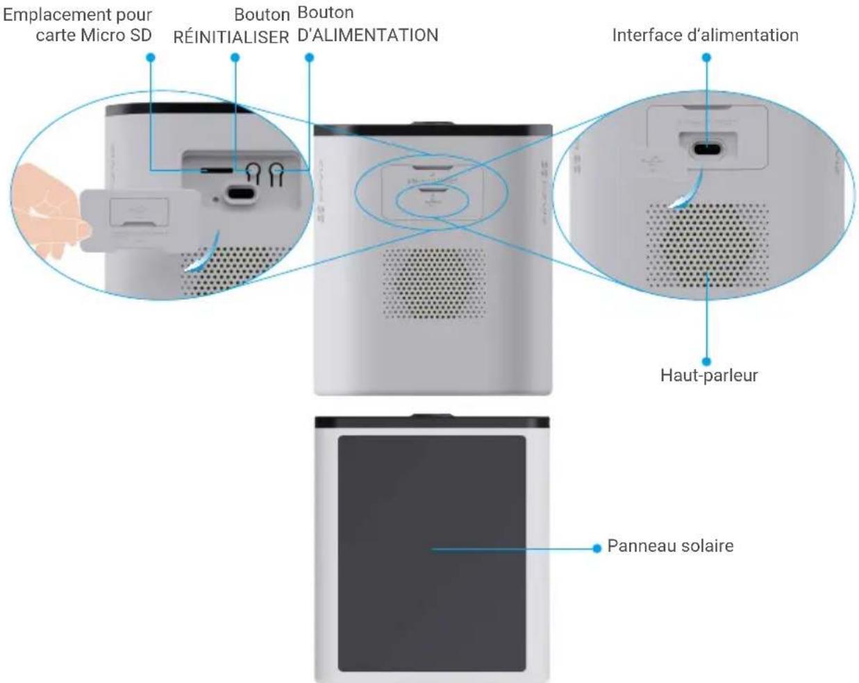 EZVIZ CB5 4K - Notions élémentaires - 1