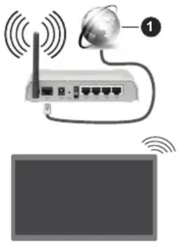 SALORA 55QLED320 - Wireless Connection - 1
