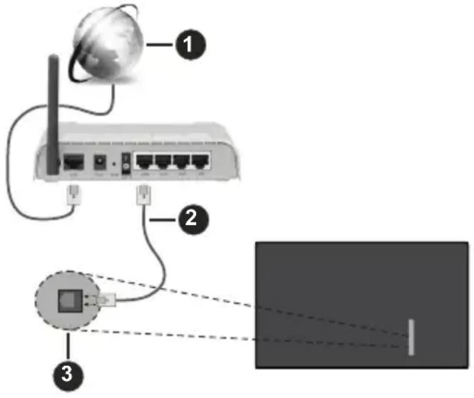 SALORA 55QLED320 - Wired Connection - 1