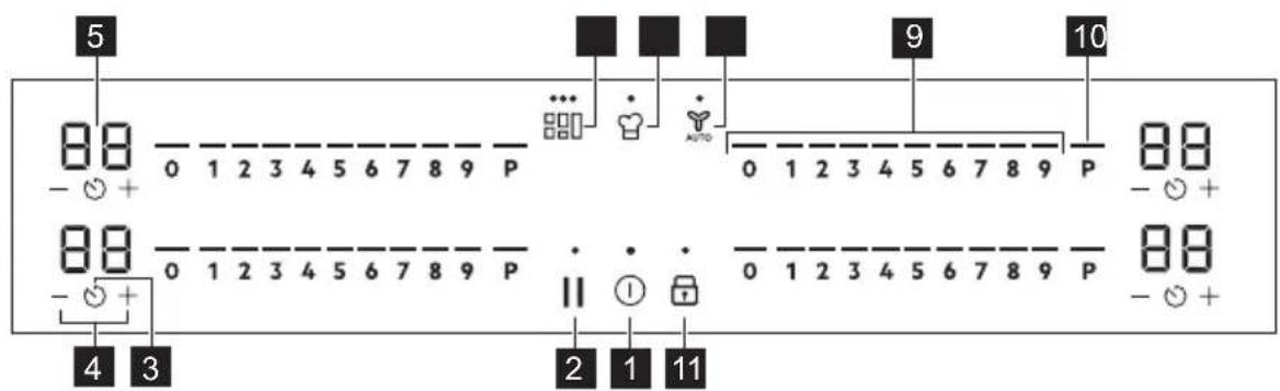 ELECTROLUX EIV85456 - Control panel layout - 1