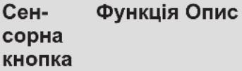 ELECTROLUX EIS82453IZ - Структура панелі керування - 2
