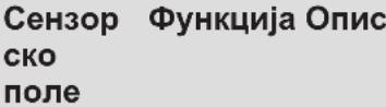 ELECTROLUX EIS82453IZ - Распоред на контролната табла - 2