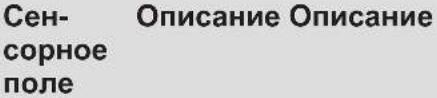 ELECTROLUX EIS82453IZ - Расположение панели управления - 2