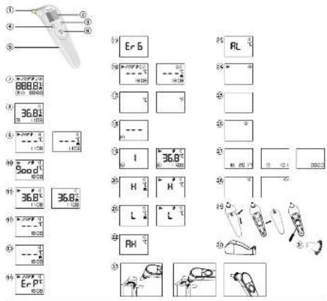 Aponorm Comfort 4S - 14