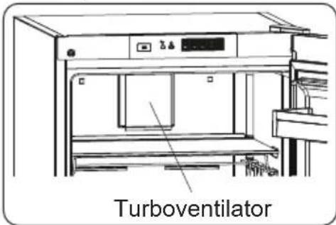 ELECTROLUX SC390CN - Wenn Ihr Produkt mit dem Turboventilator ausgestattet ist - 1