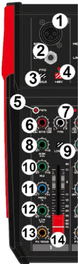 Vonyx VM-KG08 - HOOFDTELEFOON JACK - 1