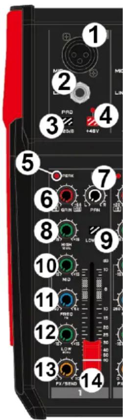 Vonyx VM-KG08 - SEND JACK - 1