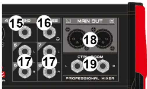 4 15 END 16 ES MAIN OUT 18 5 L 7 L 17 6 R B 17 CTRL ROOM L R 19 PROFESSIONAL MIXER