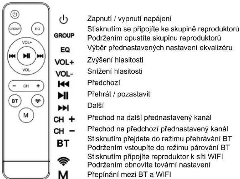 Power Dynamics WS40AB - DÁLKOVÉ OVLÁDÁNÍ - 1