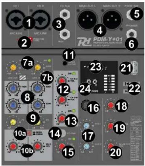 Power Dynamics PDM-Y801 - STEREO/MONO EN HOOFDVOLUME - 1