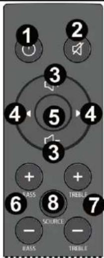 Power Dynamics WT460A - MANDO A DISTANCIA - 1