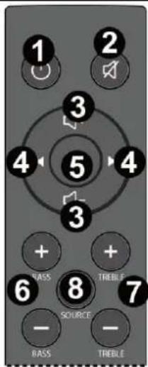 Power Dynamics WT460A - REMOTE CONTROL - 1